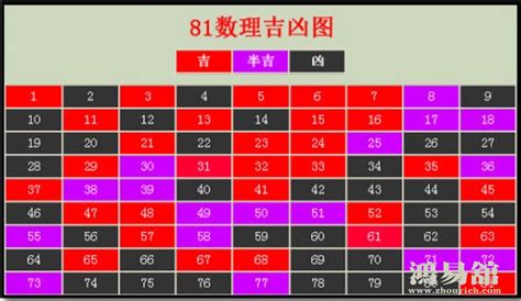 80吉數|数字80的吉凶